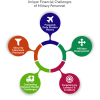 Financial Readiness