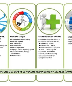 Safety and Healthy Management at Atsugi, Japan
