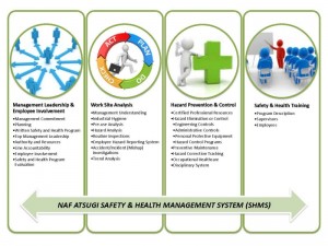 Safety and Healthy Management at Atsugi, Japan